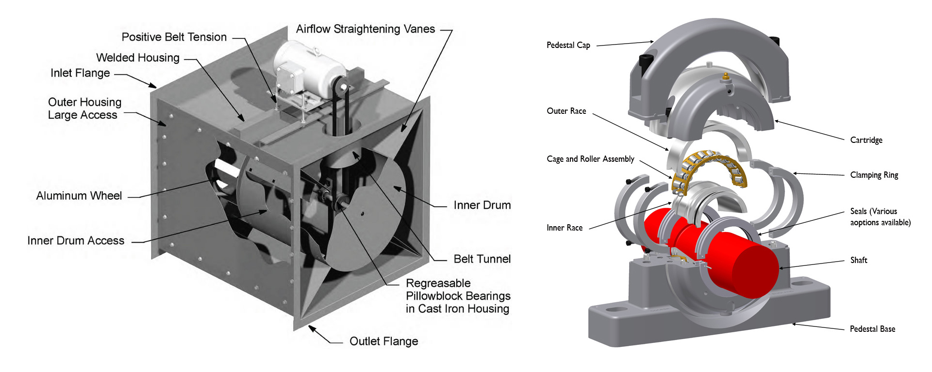 工業(yè)風機 - 上海銘宇軸承有限公司